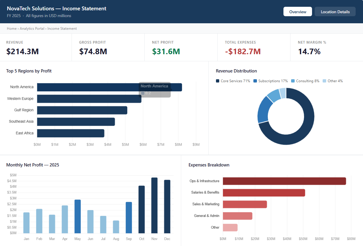 Income Statement